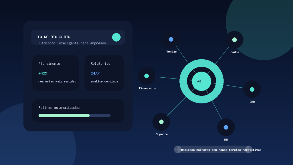 Ilustração de inteligência artificial conectando áreas de uma empresa com painéis de produtividade